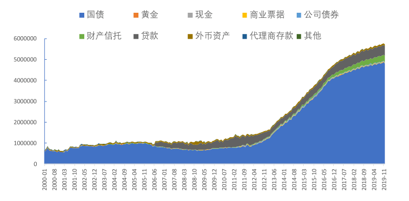 2019日本gdp分布_gdp超过日本(2)