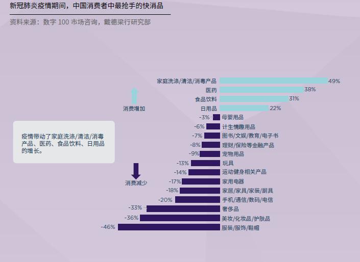 新冠疫情我国GDP的变化_我国新冠疫情图片(3)