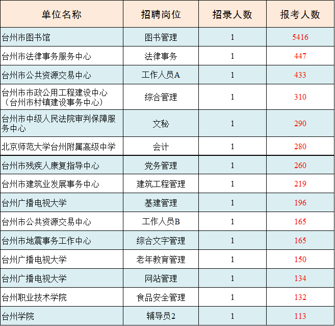 浙多少人口2020年_南宁有多少人口2020年(3)