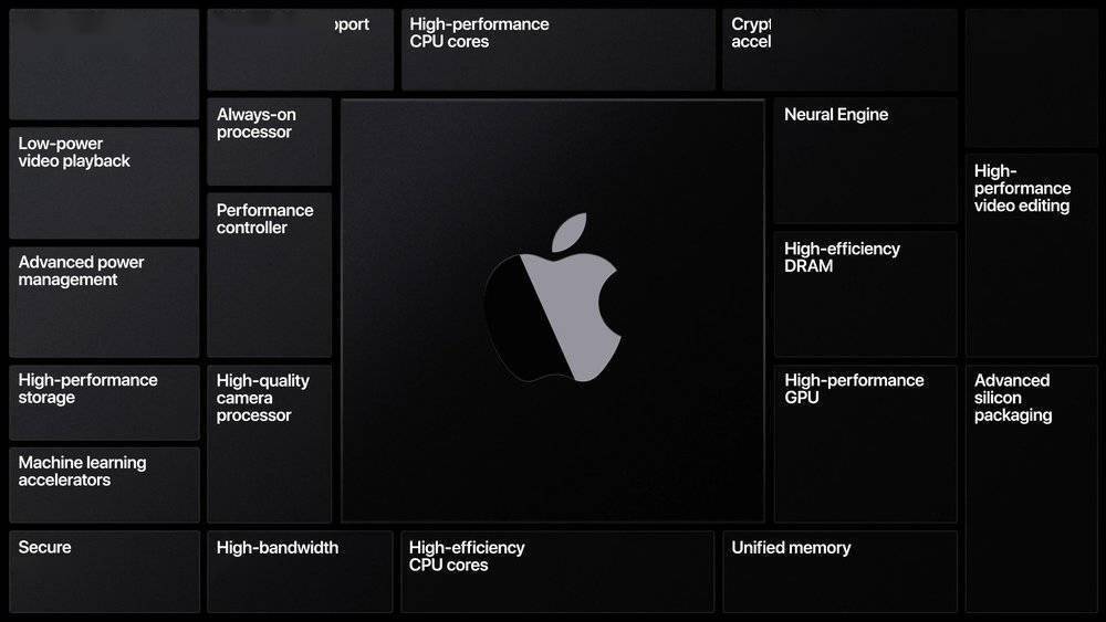 自研处理器，苹果的战斗檄文