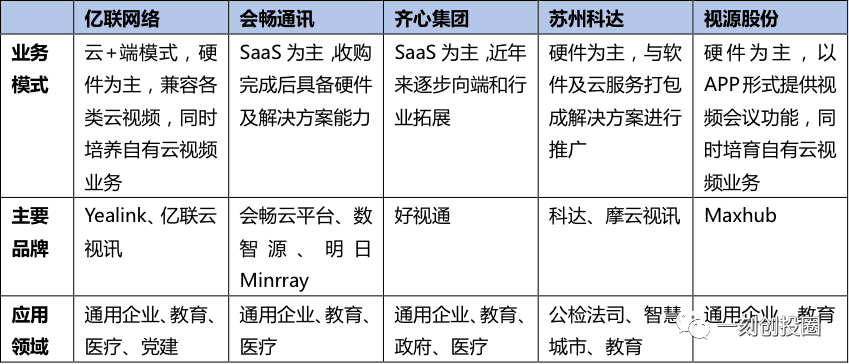 解读Zoom：高速增长的与信任危机