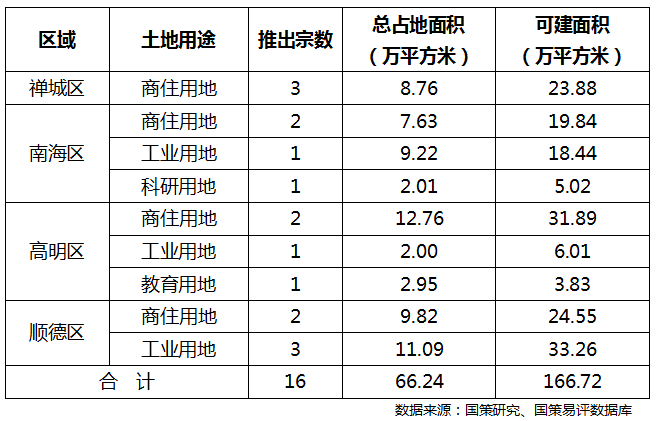2020年5个月佛山GDP_2020佛山地铁线路图