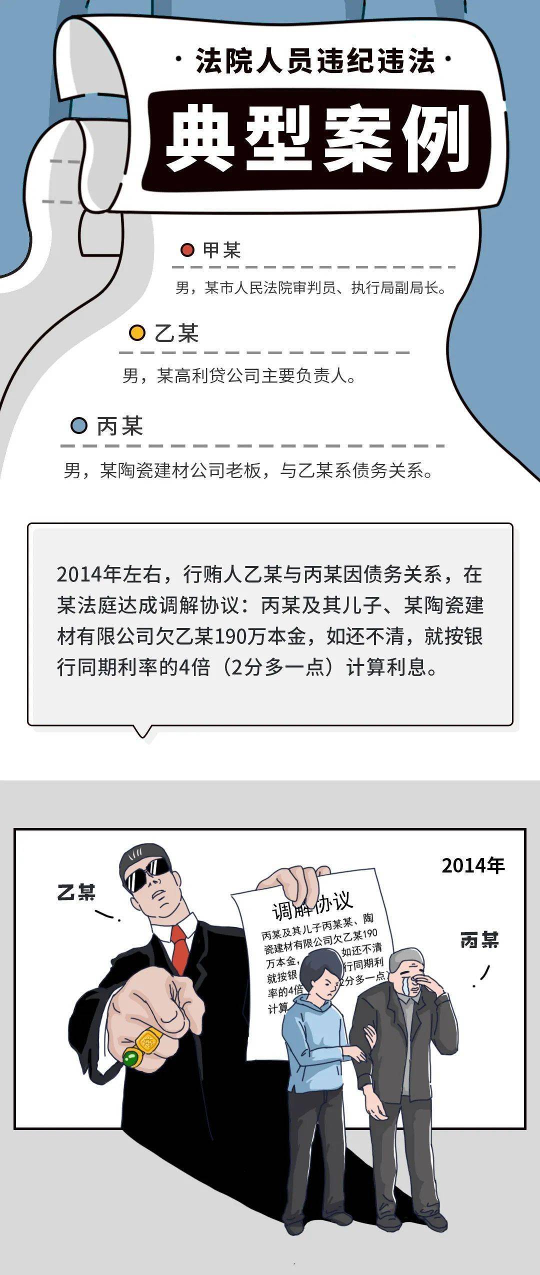 警钟长鸣! 违纪违法典型案例警示录之一