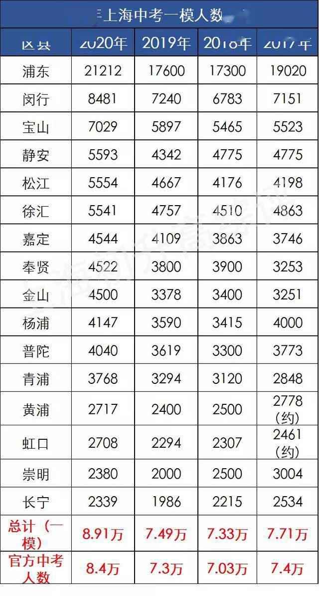 2020年上海户籍出生人口_北京历年户籍出生人口