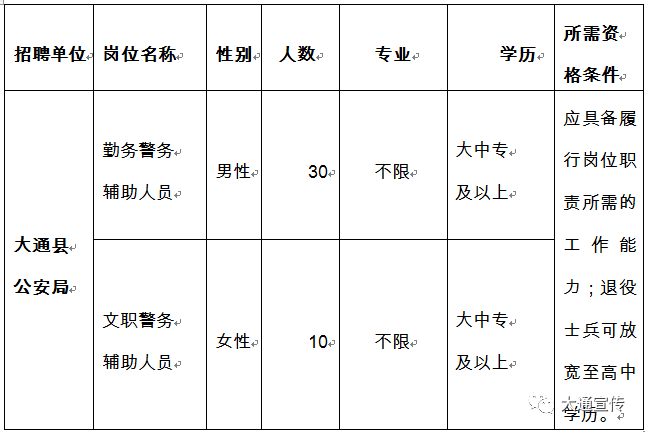 2020年大通县人口_大通县