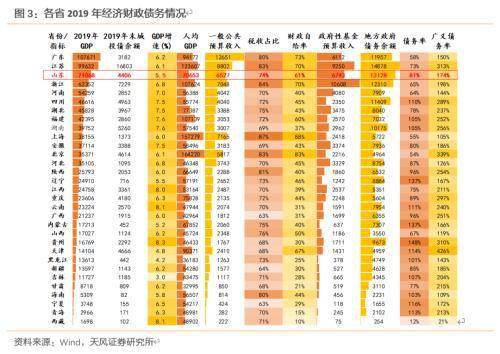 山东gdp失速_深圳GDP失速 真相其实是(3)