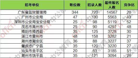 韶关人口数量2021_新高考2021韶关一模(2)