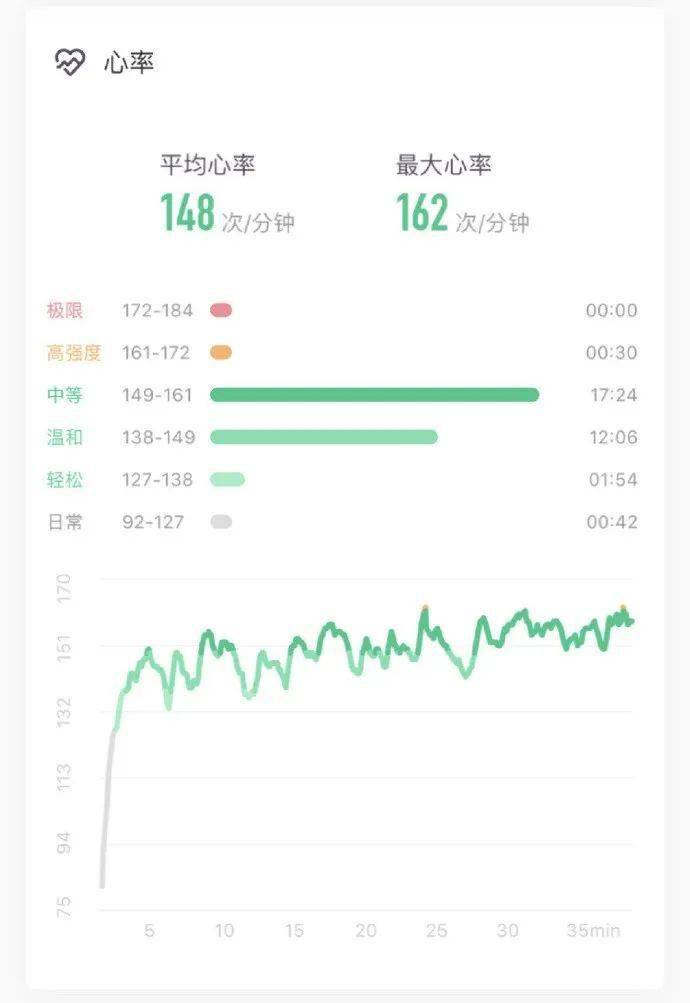 人均跑步里程_跑步图片卡通
