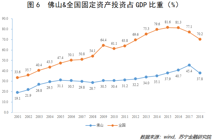 2021一线城市GDP_中国城市gdp排名2020(3)