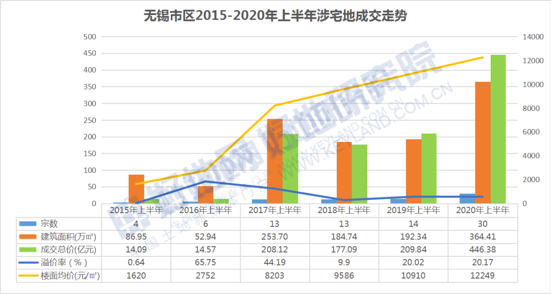 无锡锡山区2020gdp_2020年无锡各区GDP排行榜