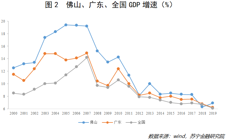 佛山南海gdp_佛山南海影视城图片