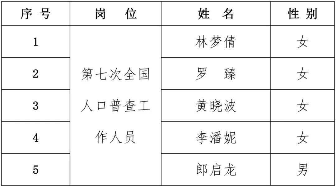 镇人口普查工作经费_人口普查工作图片(2)