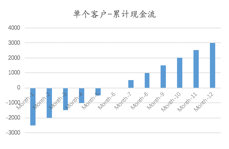 gdp相当于公司哪个财务指标_公司logo设计