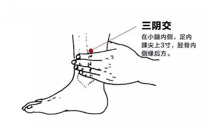 乳腺增生,艾灸疏肝理气,散结消肿