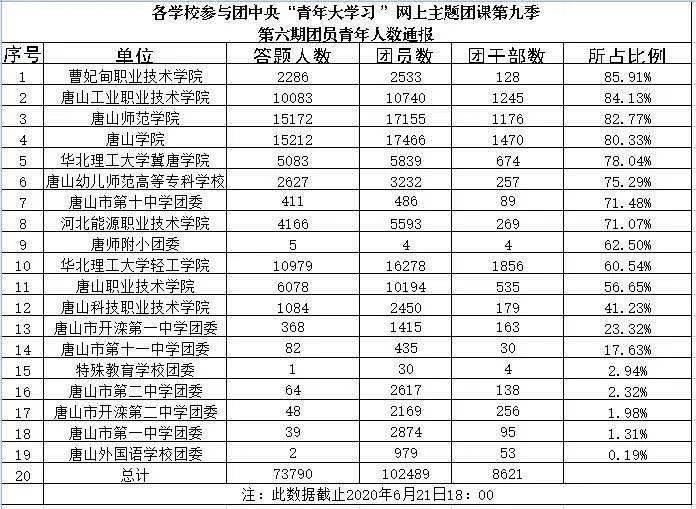 唐山学校排名_唐山东方国际学校