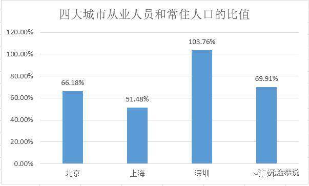 北京人口面积_中国人口大迁移的新趋势