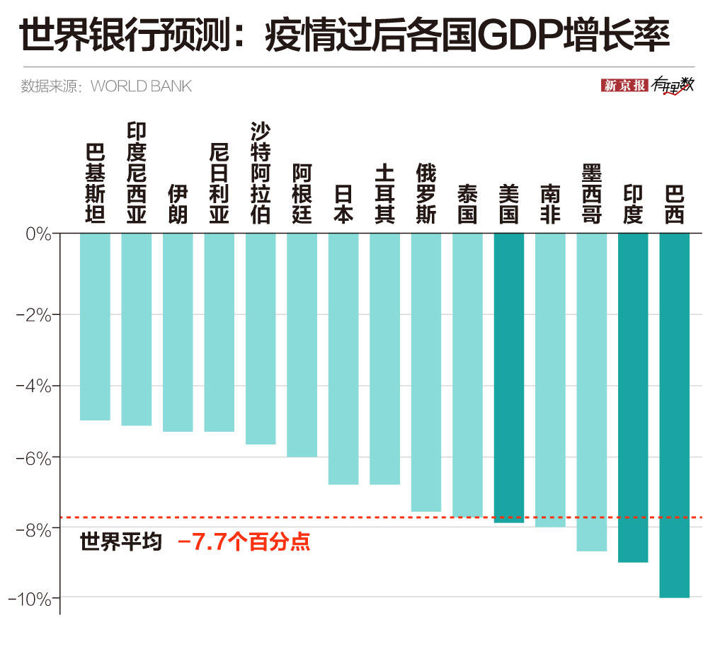 巴西|全球新冠确诊病例逼近1000万，新“震中”是哪里？