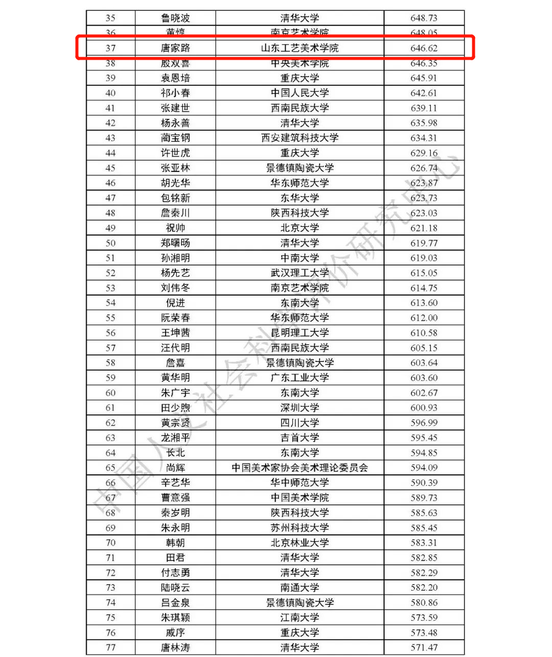 美术学排名_美术画画图片大全(3)