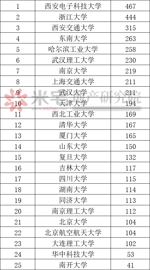 3000万以上人口大国有多少_3000万人民币有多少(3)