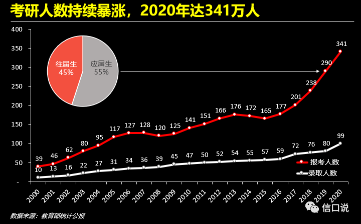 近10年顺德人口增长多少_顺德职业技术学院近图(2)