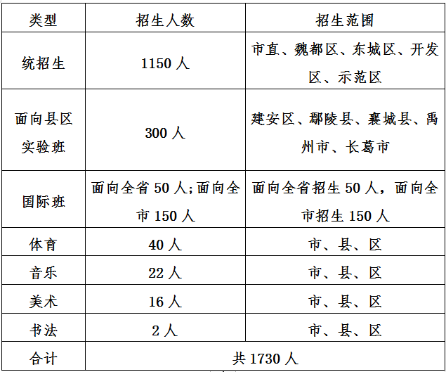 县区学生人口比例是多少_临汾市多少个县区