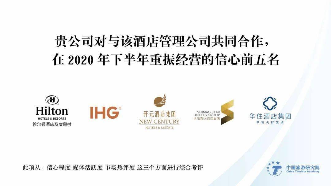 重磅发布|2019-2020业主视角：酒店管理公司指数排行榜