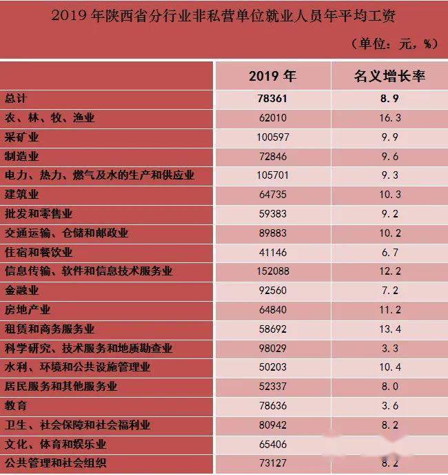 日本 人均工资_日本动漫