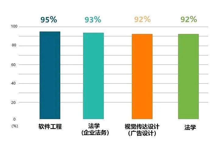 广财毕业生都去哪儿了2019届毕业生就业大数据告诉你