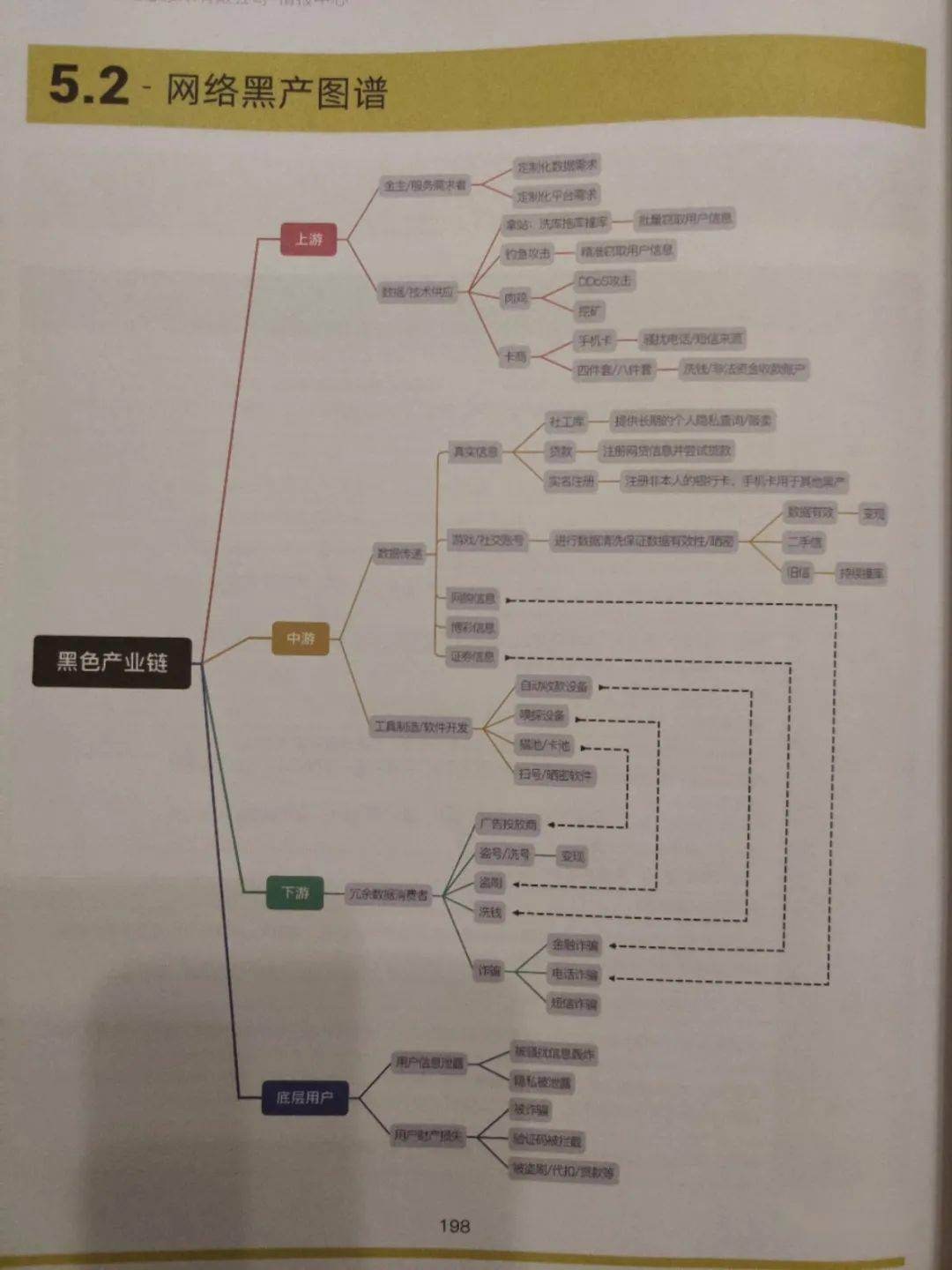 黑色产业链 揭开冻品走私