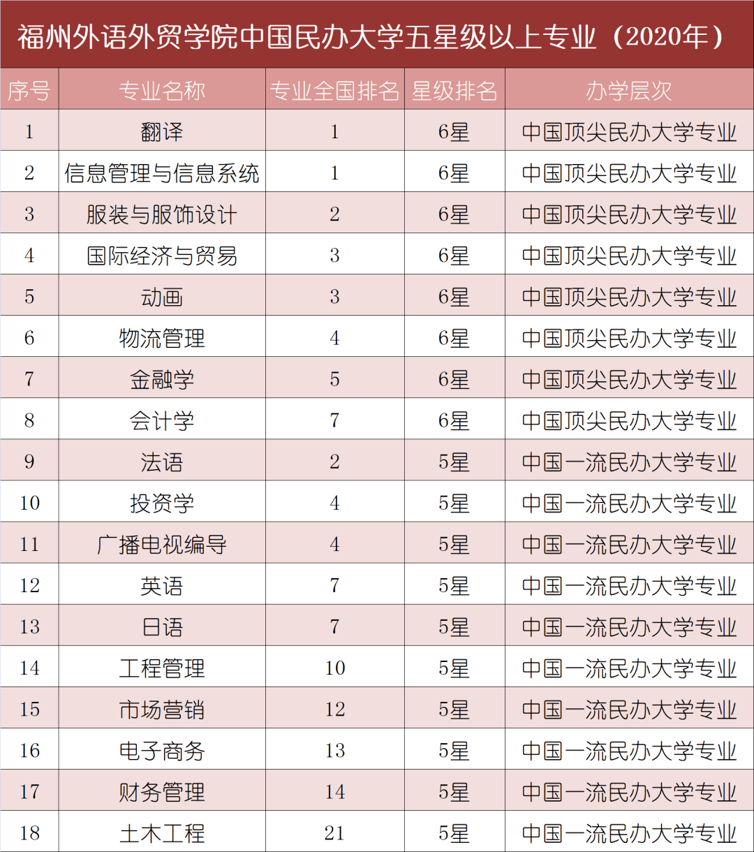 国际贸易专业大学排名_首都经济贸易大学排名