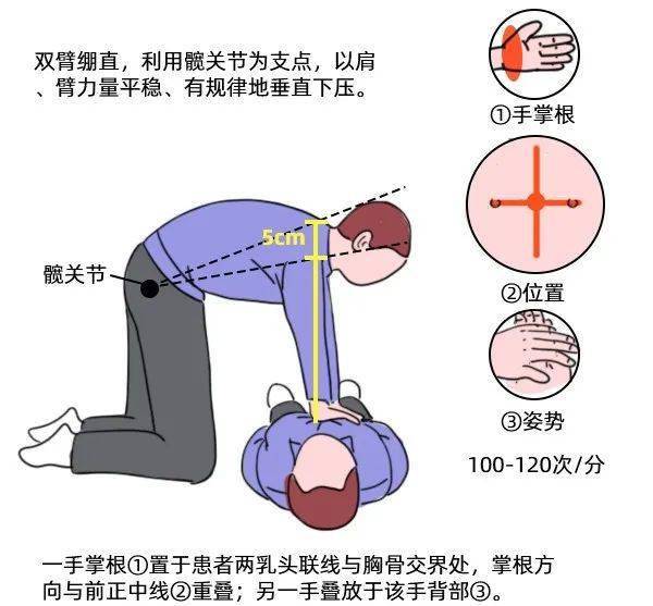 人口呼吸怎么做_越南战后怎么恢复人口(3)