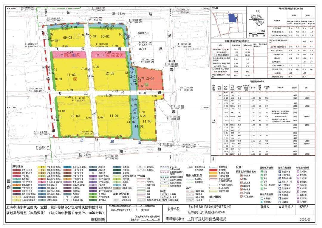 2020-06-24 19:32 来源:  发现大上海 《上海市浦东新区唐镇,宣桥,航