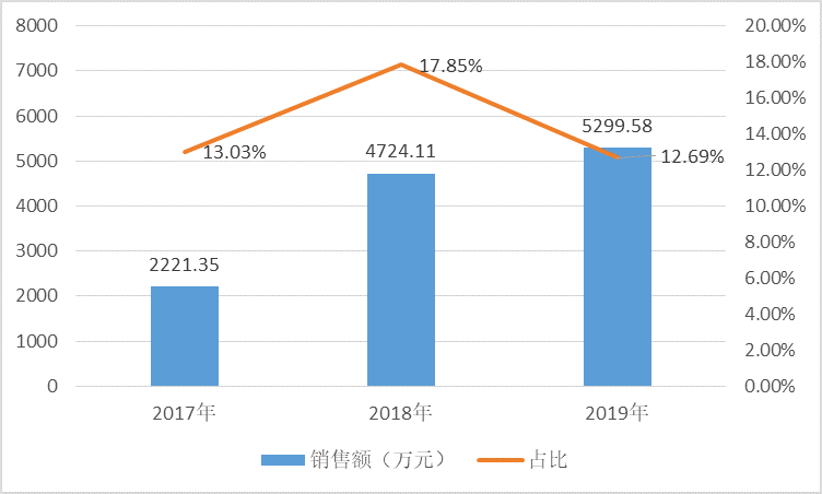 四川泸州酒业占gdp占比_泸州老窖52度1357