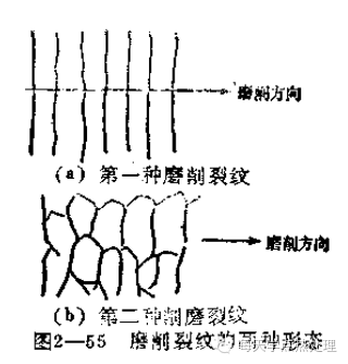 检查磨削裂纹可以利用热酸蚀法,这时的显微组织为屈氏体或索氏体.