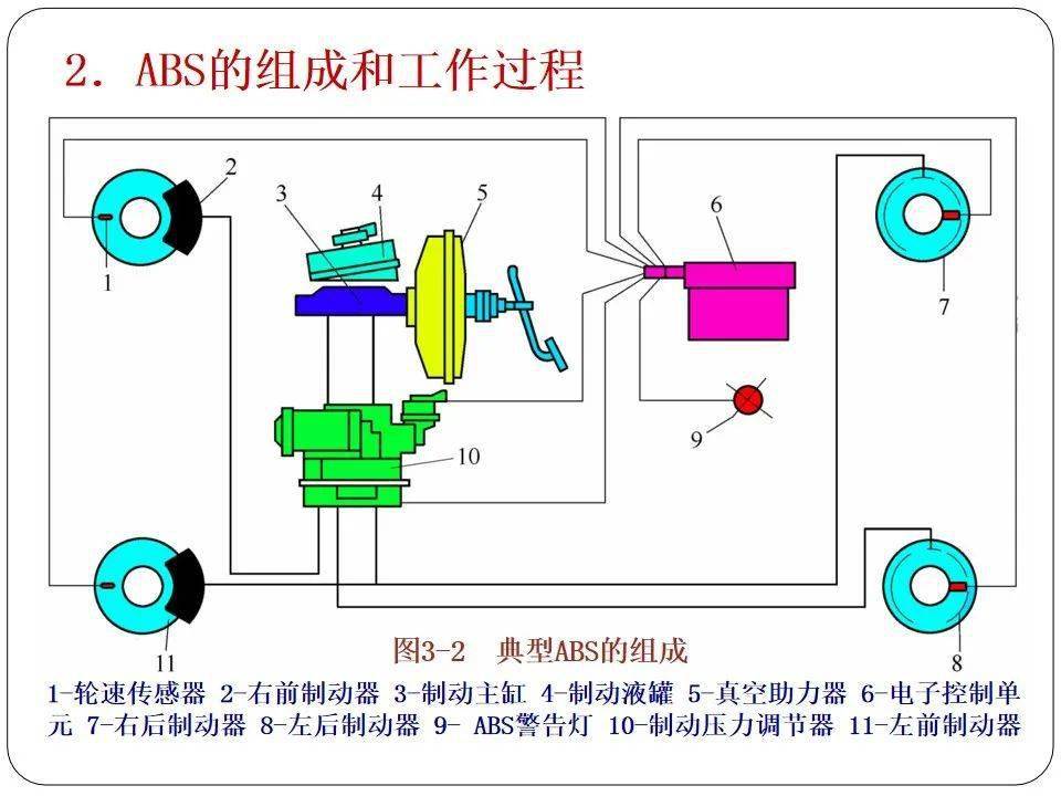 汽车行驶稳定性控制系统详解(汽车电子控制技术)