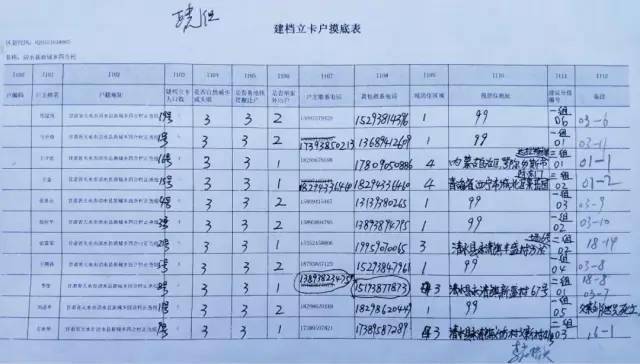 人口普查试点经验总结_人口普查