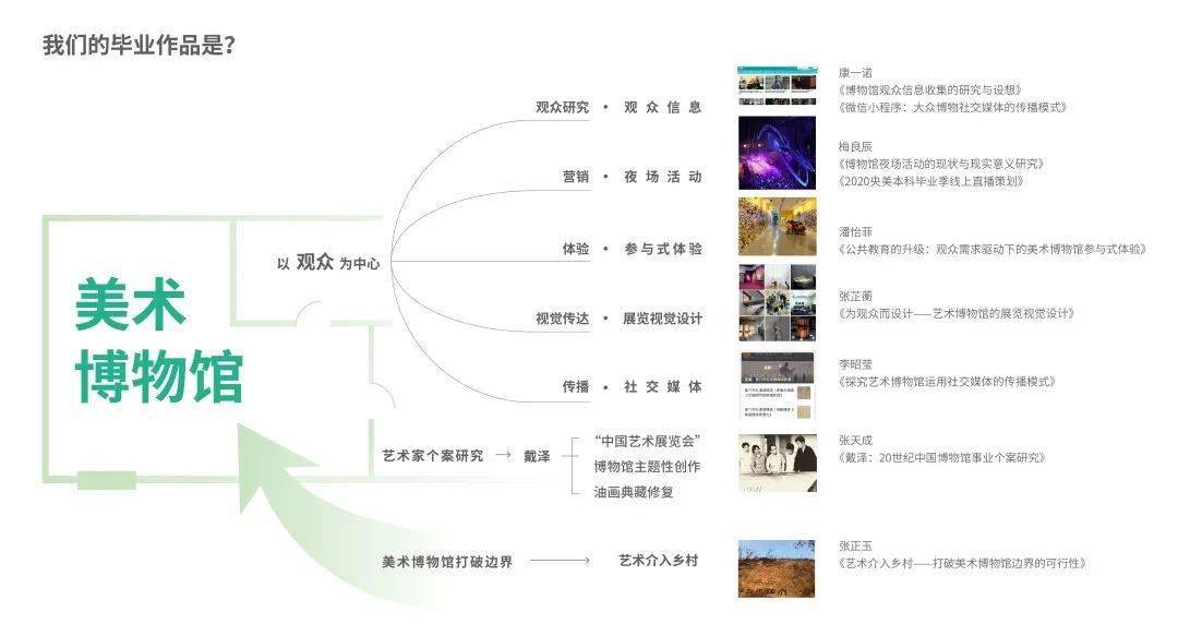 2020首届艺管本科云展 美术博物馆管理工作室毕业呈现_实践