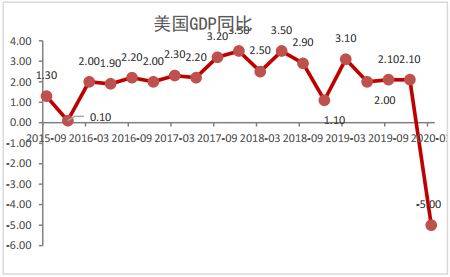 全球贸易经济总量数据_经济总量全球第二图片(2)