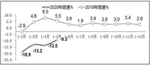 2020年1-5月gdp_2020年中国gdp变化图(2)