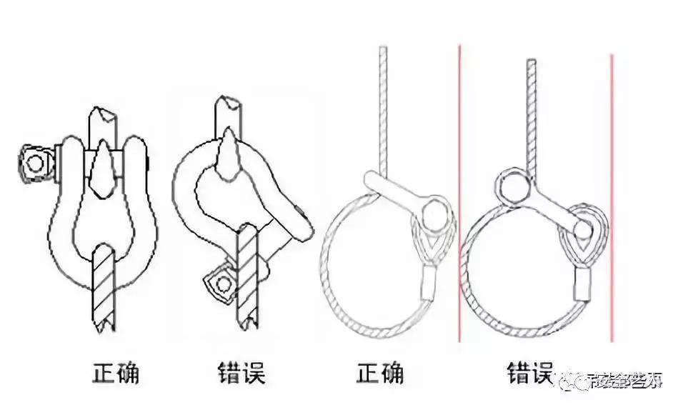 卸扣断裂,导致员工当场死亡!关于卸扣,这些你必须知道