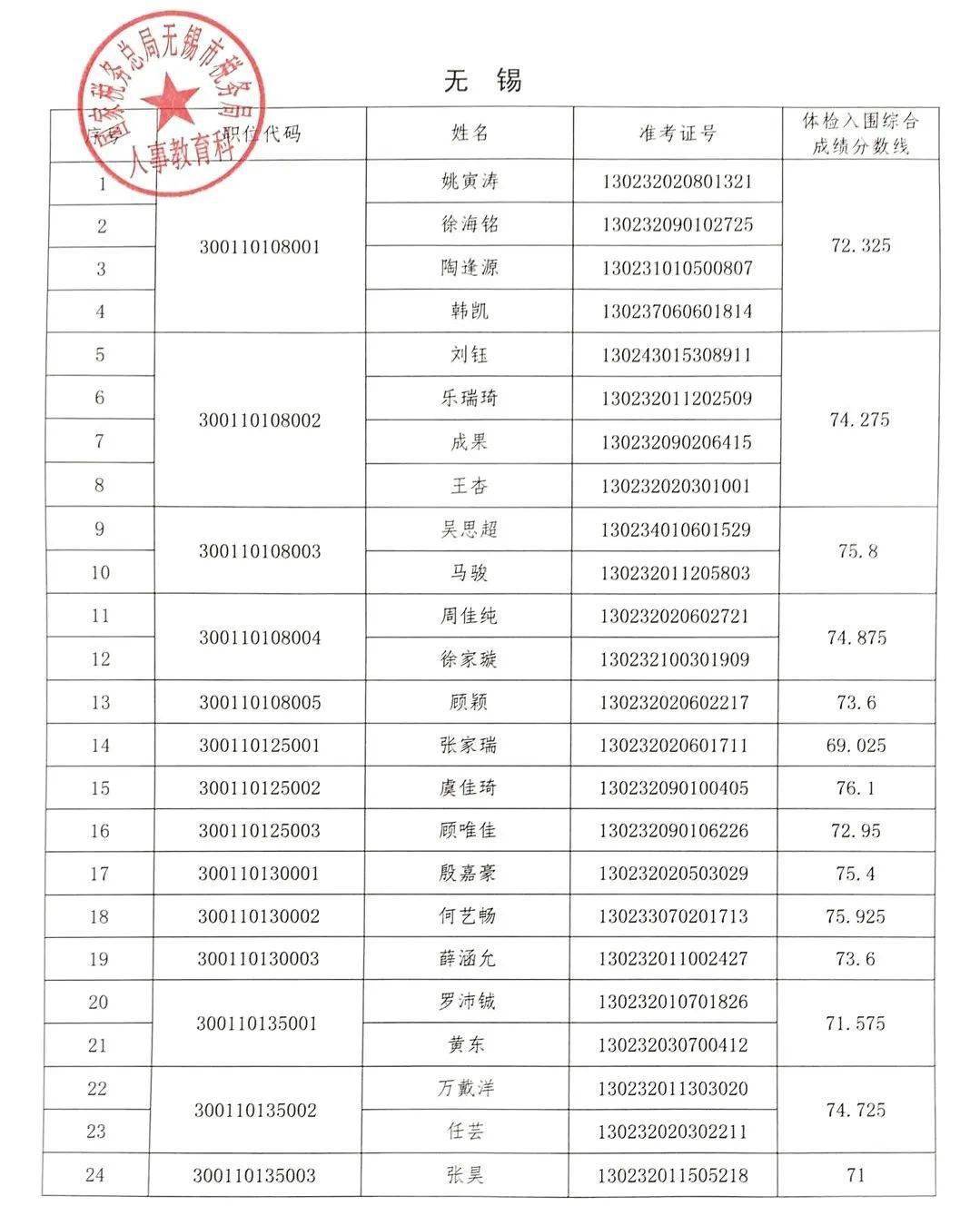 2020年无锡市总人口_2020无锡市梁溪区照片(3)