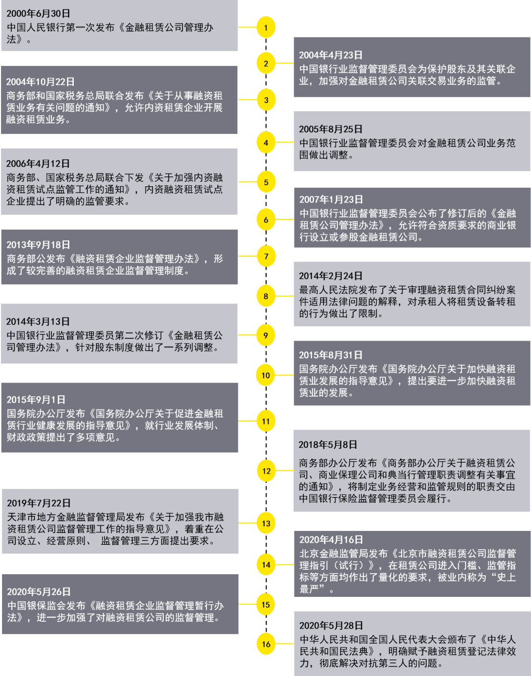 内控|原创严监管态势下，融资租赁行业当如何做好内控合规转型？