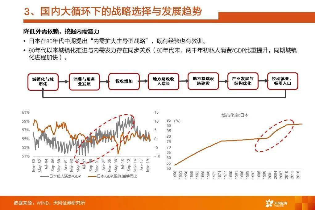 【策略】徐彪:国内大循环为主,意味着什么?