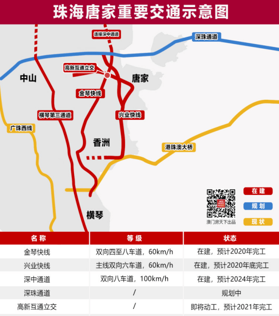 广州地铁18号线直达深圳广州,对内金琴快线,兴业快线直达珠海市区