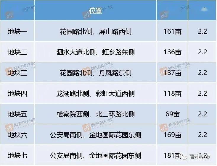 泗洪pk泗县2021gdp_2021年一季度GDP 石家庄PK唐山,石家庄 更胜一筹