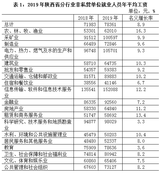 陕西人口多少_排行榜(3)