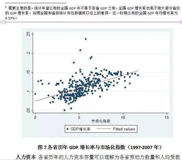 中国历年统计人口_中国历年人口(3)