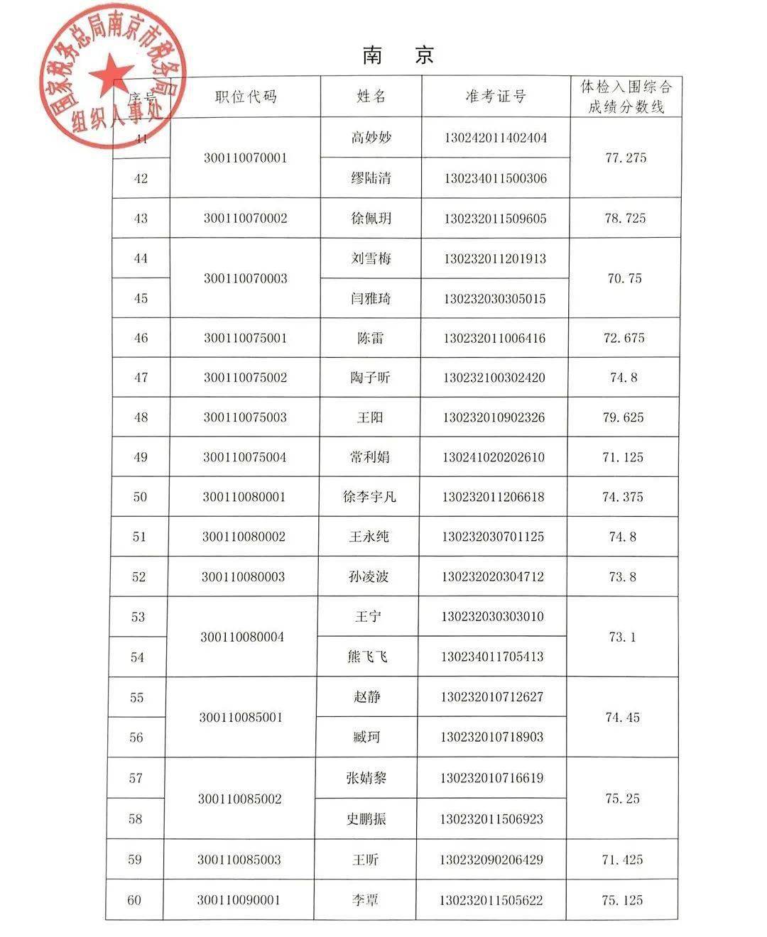 2020年无锡市总人口_2020无锡市梁溪区照片(3)