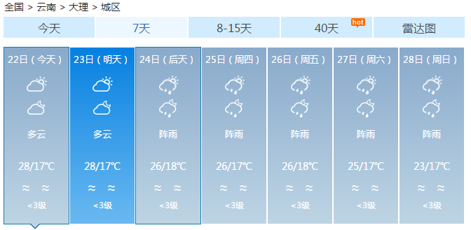 大理天气.