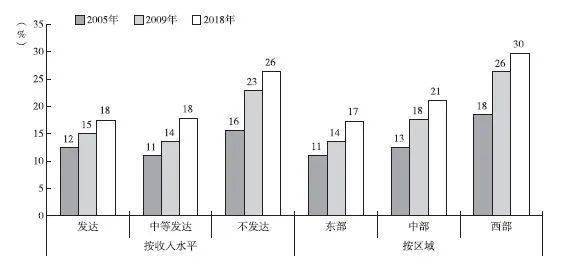 gdp含财政_中国313个城市经济财政现状 附超级详实数据